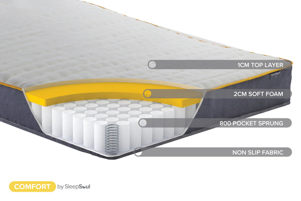 SleepSoul Comfort Mattress