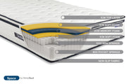 SleepSoul Space Mattress